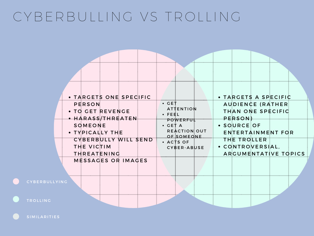 The Psychology of Online Trolling